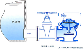 角式快开电磁电动液动/气动隔膜式排泥阀JM744X-16Q安装示意图