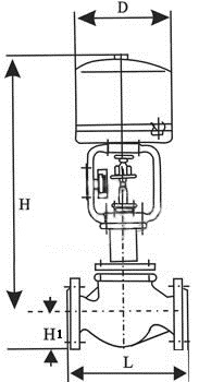 ZDLM电子式电动套筒调节阀(图3)