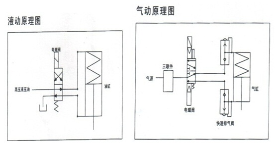 液动式快速关闭止回阀(图5)