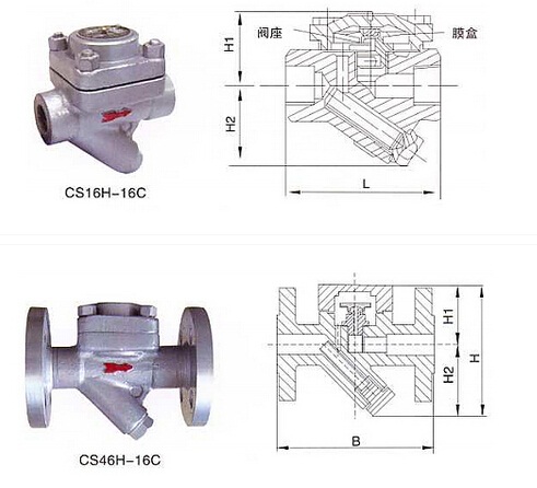 CS16/S46H膜盒式蒸汽疏水阀(图2)