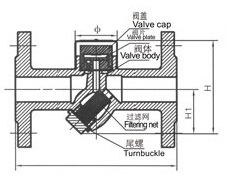 CS49H热动力式Y型蒸汽疏水阀(图2)
