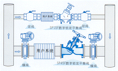 SP15F/SP45F数字锁定平衡阀(图4)