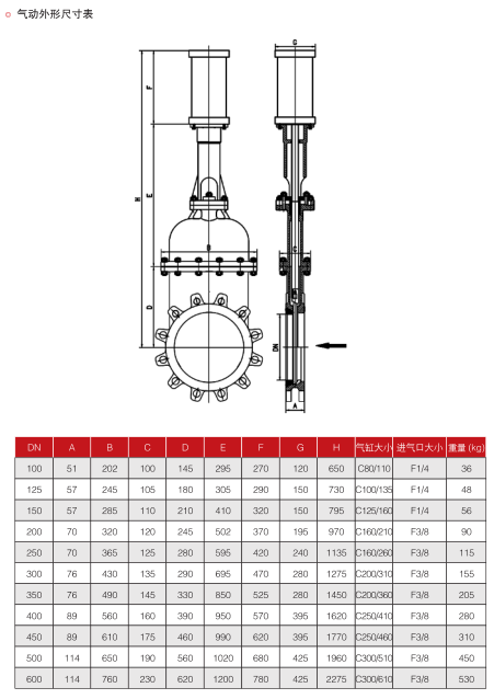 气动暗杆式刀形闸阀 暗板刀闸阀 DMZ673W尺寸表
