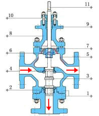 电动三通合流调节阀(图3)