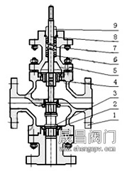 电动三通调节阀-结构图