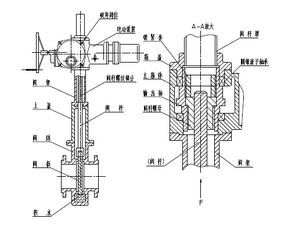 平板闸阀结构图以及内部结构部件说明