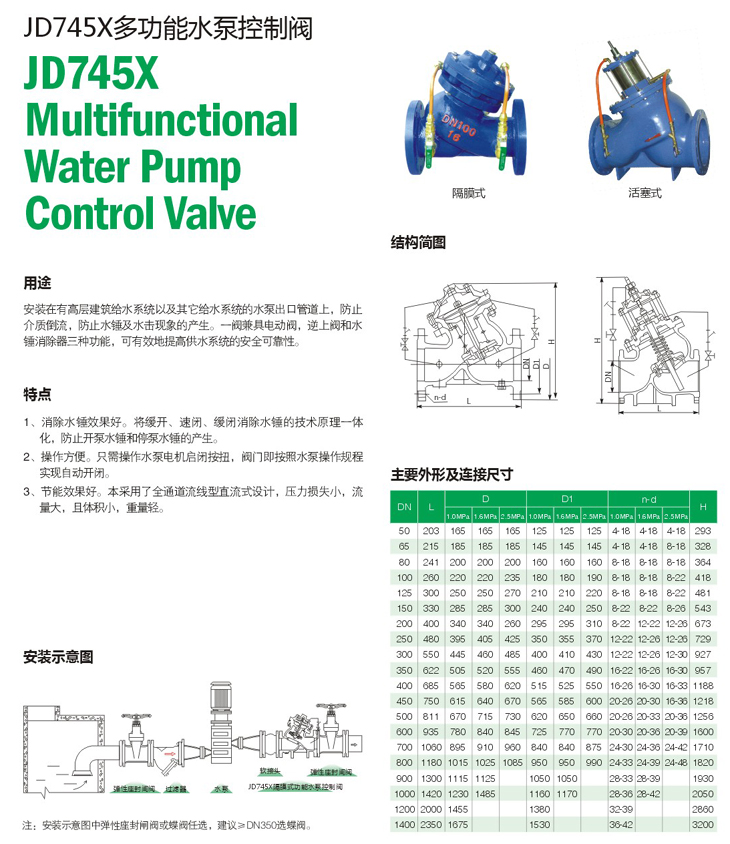 多功能水泵控制阀,闸阀水泵(图3)