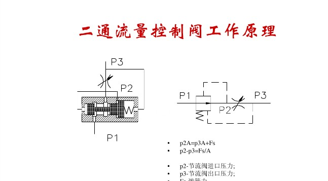 电磁夹管阀_电磁阀的阀是什么_电磁阀的工作原理及作用