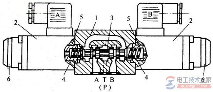 电磁阀的阀是什么_电磁流量阀工作原理_液体电磁阀