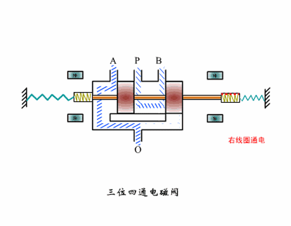 先导式电磁阀的动轴 静轴是什么材料_直动式电磁阀安装要求_叠加式电磁流量阀