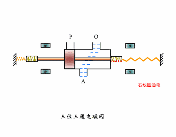 直动式电磁阀安装要求_先导式电磁阀的动轴 静轴是什么材料_叠加式电磁流量阀