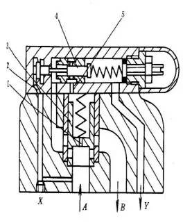 电动控制阀_电动球阀与电动二通阀区别_pvg32多路阀电控怎么控制